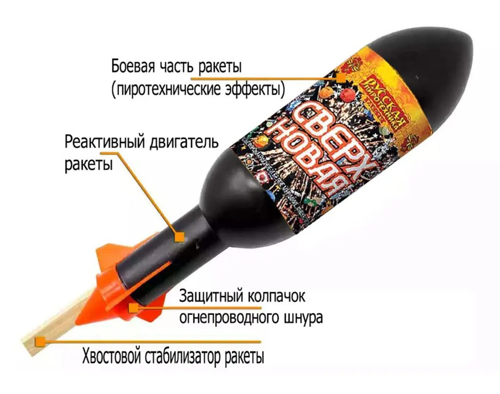 Ракеты для фейерверка схема Кизел