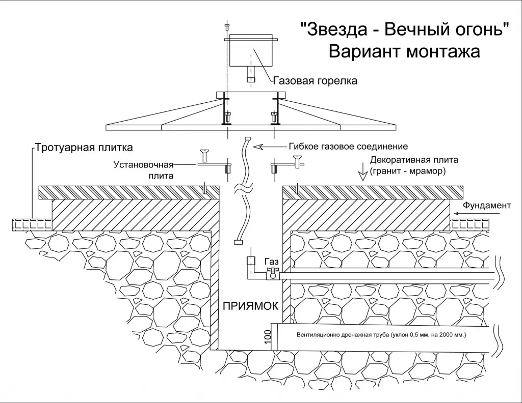 Вечный огонь в Кизеле чертеж - монтажная схема Вечный огонь монтаж в Кизеле - монтажная схема