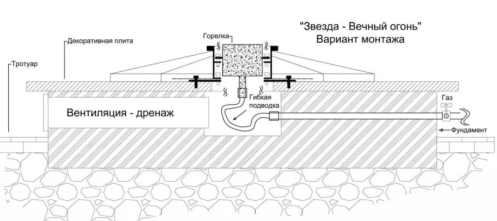 Вечный огонь схема - звезда вечного огня в Кизеле с газовой ветроустойчивой горелкой монтаж Вечный огонь в Кизеле схема - звезда с газовой ветроустойчивой горелкой монтаж